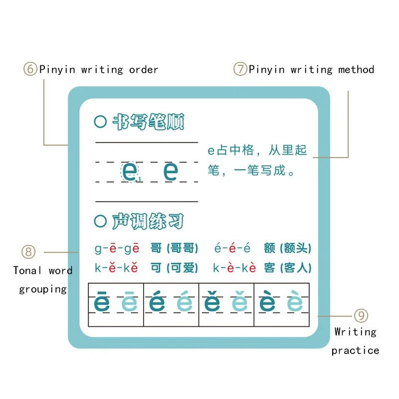 Chinese Pinyin Cards suppliers